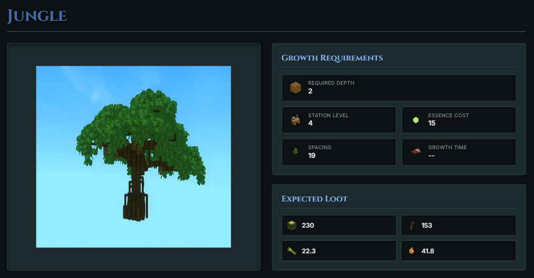 Tree View